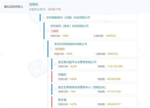 京东智能城市科技公司 以软硬件创新赋能城市智慧未来