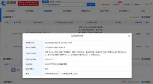 张大奕网店关联公司遭行政处罚 以次充好暴露电商产品质量监管难题