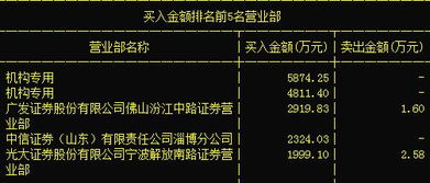 又一只绝世妖股现身 计算机软硬件开发板块主力抢筹，有望冲上龙虎榜