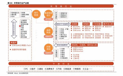 回看国投信安股价沉浮，见证计算机软硬件开发浪潮