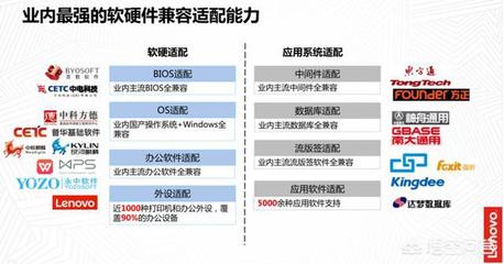 联想的技术自主创新之路 从组装到核心技术的突破